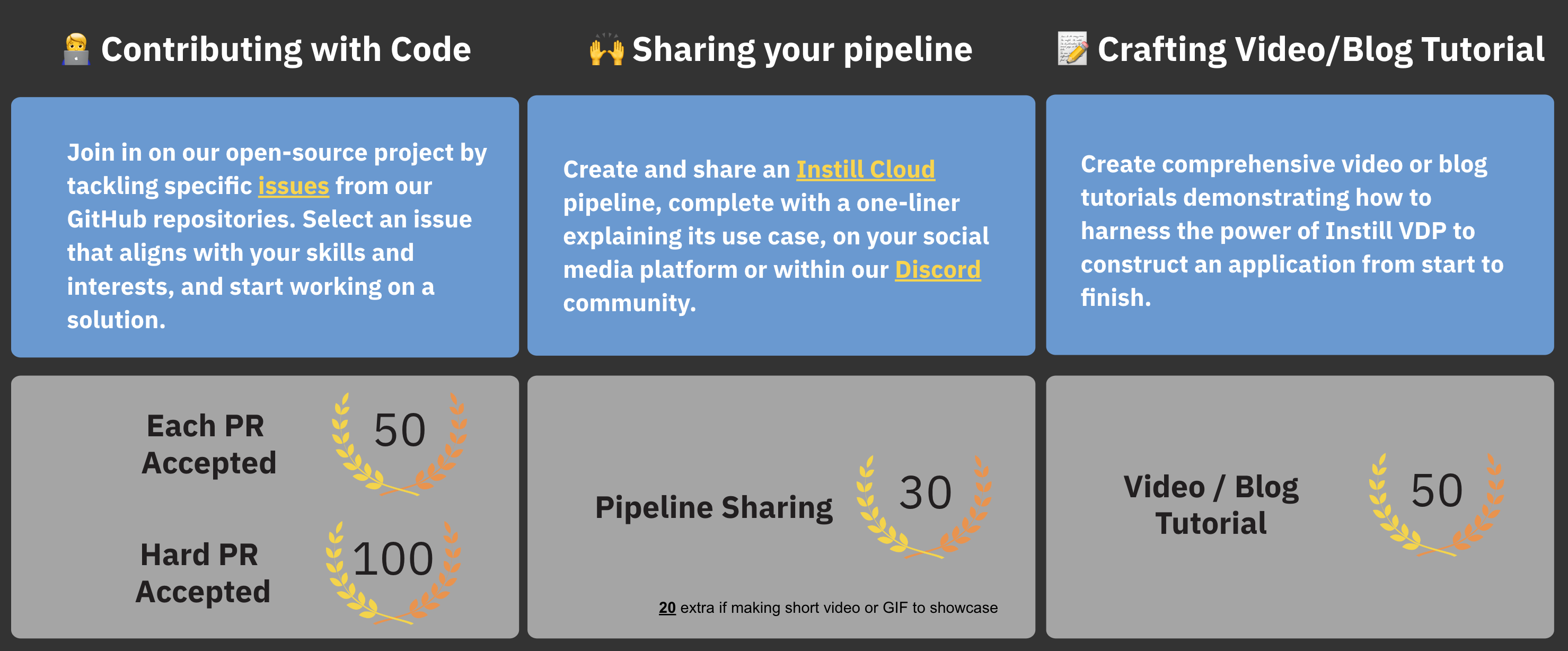 Ways to contribute